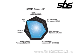 Εμπρόσθια πλακέτες φρένων - SBS 186HF (κεραμικές) - (SBS)