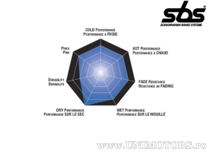 Εμπρόσθια τακάκια φρένων - SBS 177CT (τεχνολογία άνθρακα) - (SBS)