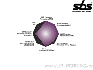 Μπροστινά τακάκια φρένων - SBS 544RSI (μεταλλικά / σιντερισμένα) - (SBS)