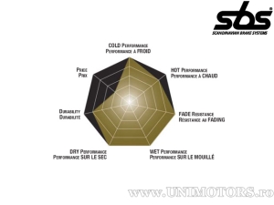 Πίσω δαγκάνες φρένων - SBS 506LS (μεταλλικές / σιντερισμένες) - (SBS)