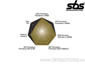 Πίσω τακάκια φρένων - SBS 155MS (μεταλλικά / σιντερισμένα) - (SBS)