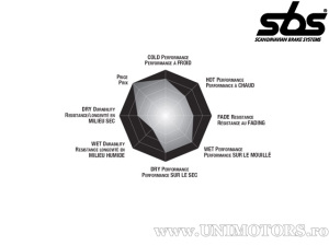 Πίσω τακάκια φρένων - SBS 544CS (άνθρακας-ασημί) - (SBS)