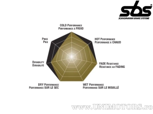 Предна спирачна накладка - SBS 559HS (метални / синтеровани) - (SBS)