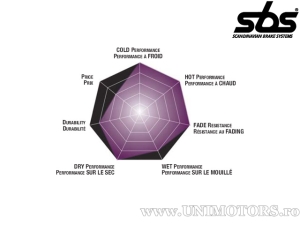 Предна спирачна накладка - SBS 806DS (двойно синтеризирана) - (SBS)