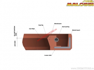 Семеринг за масло FKM (19x42x7мм) - Aprilia Area 51 50 2T LC / Italjet Dragster 50 2T LC / Yamaha Aerox 50 2T L