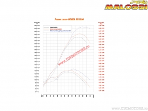 Achse kam Power Cam (5914657) - Honda Forza 300 ie 4T LC euro 4 ('18-'20 / NF07E) / SH I 300 ie 4T LC euro 4 ('18->) - Malossi