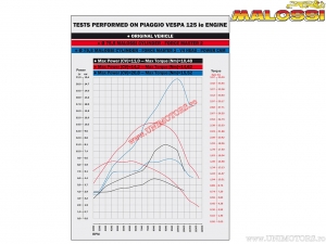 Cilindro completo de aluminio I-Tech 4T (diámetro 75,5mm / 3116090) - Aprilia SR Max 125i H2O 4T E3 ('11-'14) - Malossi