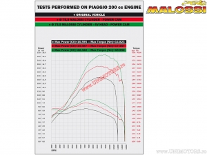 Conjunto de cilindro de alumínio / eixo de comando Power (diâmetro 75,5mm) - Aprilia Atlantic 125 H2O 4T E2 ('03-'06) - Maloss