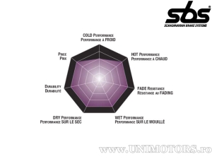 Front brake pads - SBS 622DC (dual carbon) - (SBS)