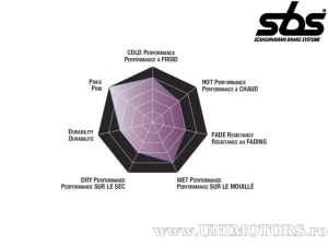 Front brake pads - SBS 622RS (metal / sintered) - (SBS)