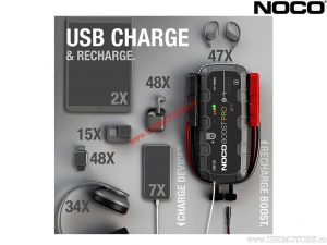 GB150 indító robot - 12V / 3,000 A(Amper) - Lítium-ion (ultra-biztonságos) - NOCO