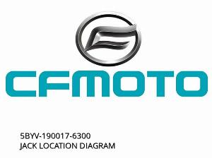 JACK LOCATION DIAGRAM - 5BYV-190017-6300 - CFMOTO