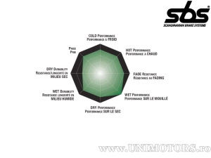 Plaquettes de frein avant - SBS 717SI (métalliques / frittées) - (SBS)